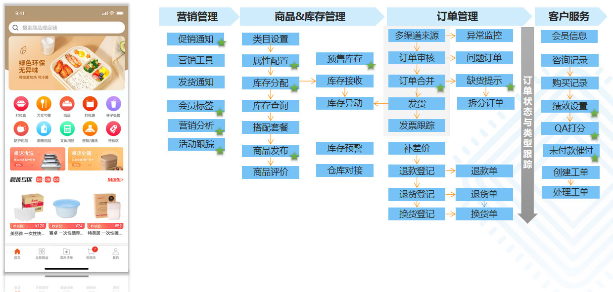 爱欧特样衣管理